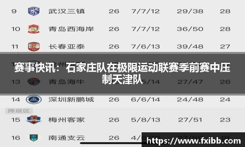 赛事快讯：石家庄队在极限运动联赛季前赛中压制天津队