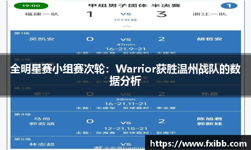 全明星赛小组赛次轮：Warrior获胜温州战队的数据分析